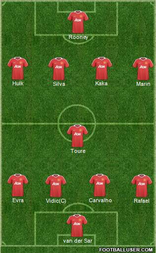 Manchester United Formation 2011