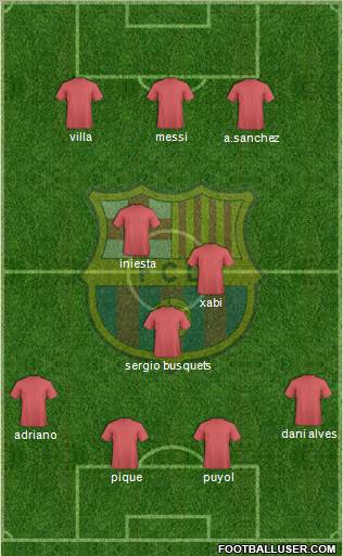 F.C. Barcelona Formation 2011