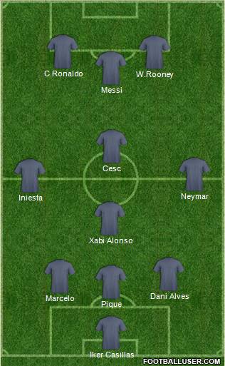 Dream Team Formation 2011