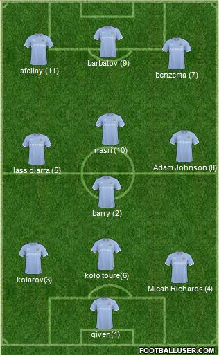 Manchester City Formation 2011