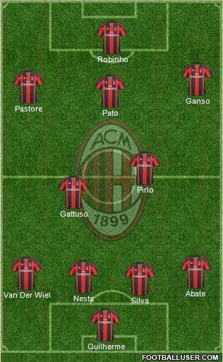 A.C. Milan Formation 2011