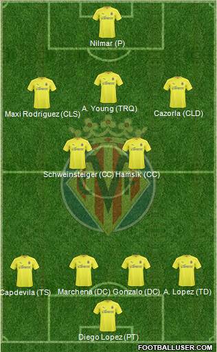 Villarreal C.F., S.A.D. Formation 2011