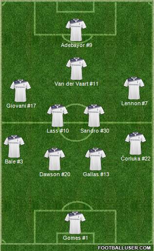 Tottenham Hotspur Formation 2011