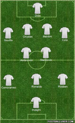 Dream Team Formation 2011