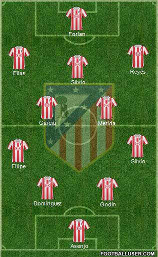 C. Atlético Madrid S.A.D. Formation 2011