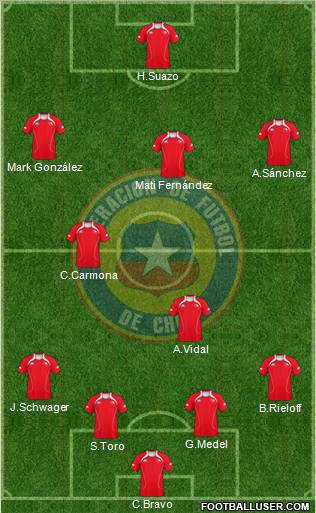 Chile Formation 2011