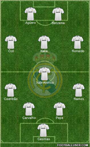 Real Madrid C.F. Formation 2011