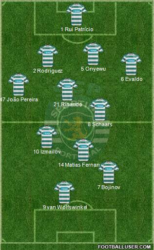 Sporting Clube de Portugal - SAD Formation 2011