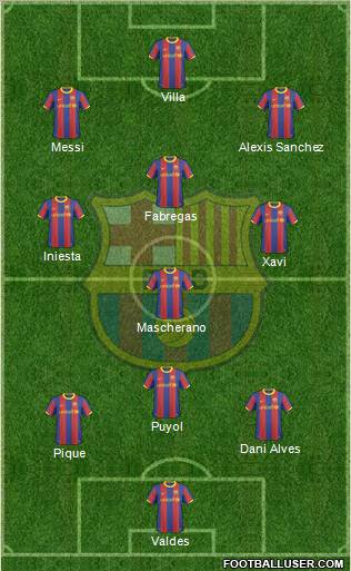 F.C. Barcelona Formation 2011