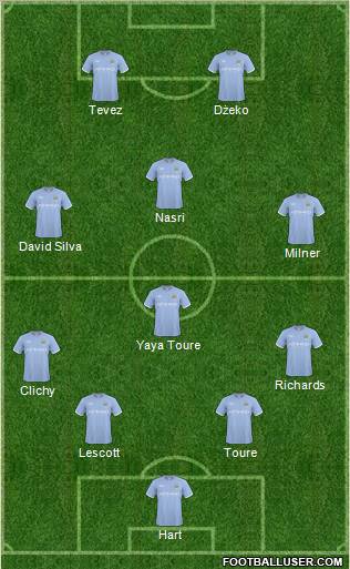Manchester City Formation 2011
