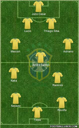Brazil Formation 2011