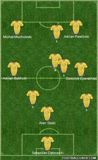 Gold Coast United Formation 2011