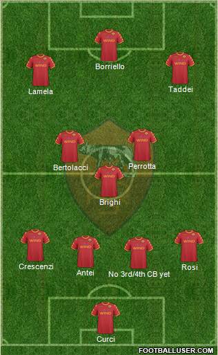 AS Roma Formation 2011