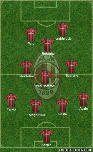 A.C. Milan Formation 2011