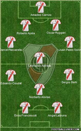 River Plate Formation 2011