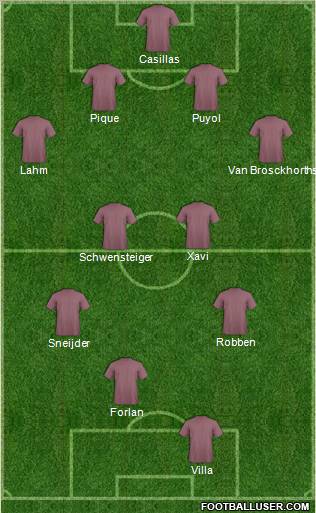 World Cup 2010 Team Formation 2011