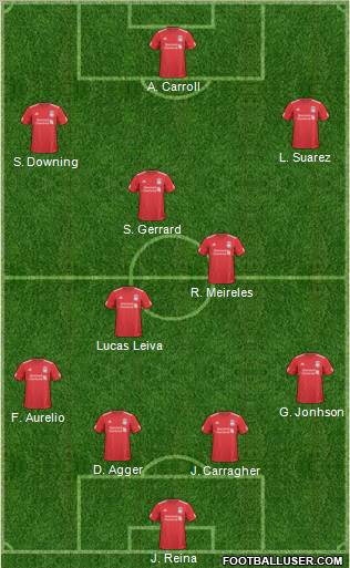 Liverpool Formation 2011