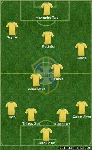 Brazil Formation 2011