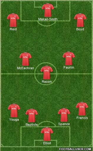 Charlton Athletic Formation 2011