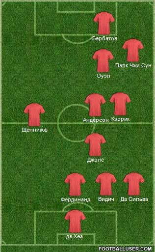 Dream Team Formation 2011