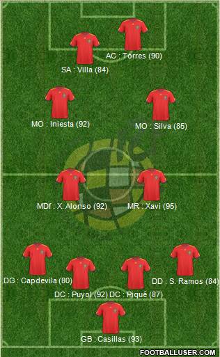 Spain Formation 2011