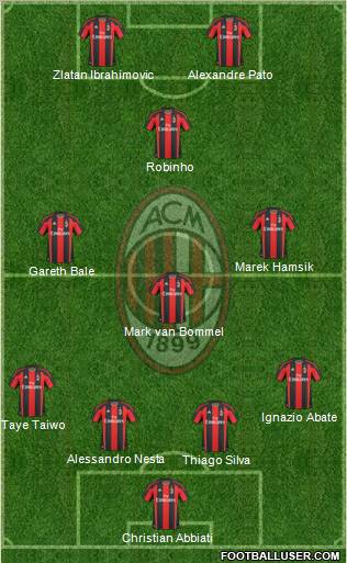 A.C. Milan Formation 2011