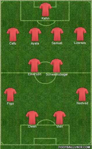 Dream Team Formation 2011