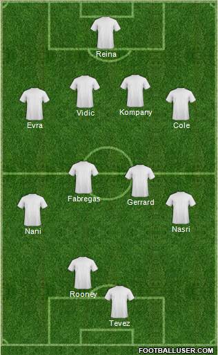 Dream Team Formation 2011