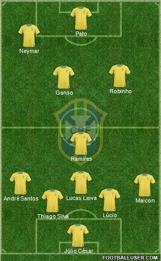 Brazil Formation 2011