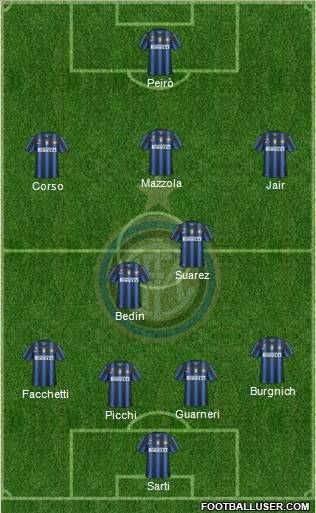 F.C. Internazionale Formation 2011