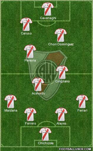 River Plate Formation 2011