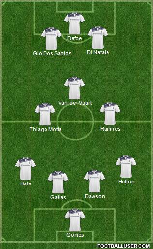 Tottenham Hotspur Formation 2011