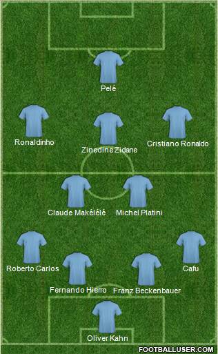 Dream Team Formation 2011