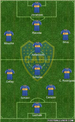 Boca Juniors Formation 2011