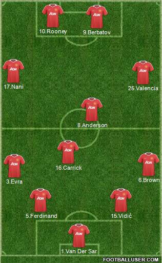 Manchester United Formation 2011