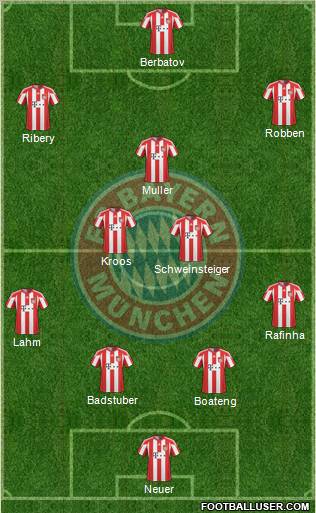 FC Bayern München Formation 2011
