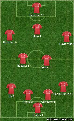 Liverpool Formation 2011