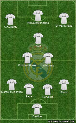 Real Madrid C.F. Formation 2011