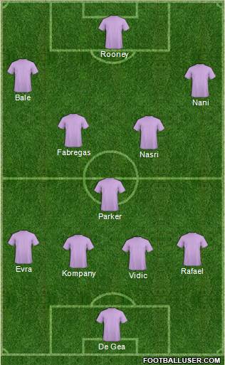 Dream Team Formation 2011