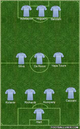 Manchester City Formation 2011