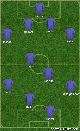 Champions League Team Formation 2011