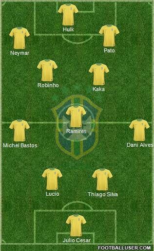 Brazil Formation 2011