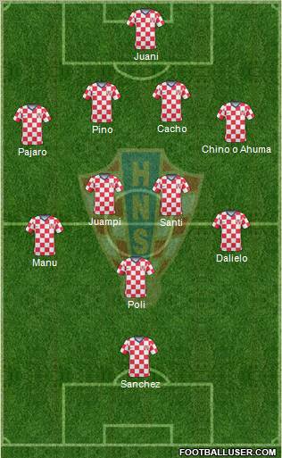 Croatia Formation 2011