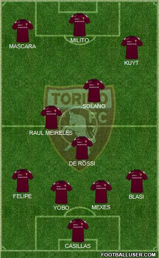 Torino football formation