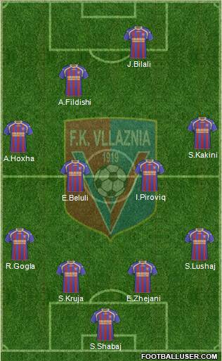 KS Vllaznia Shkodër Formation 2011