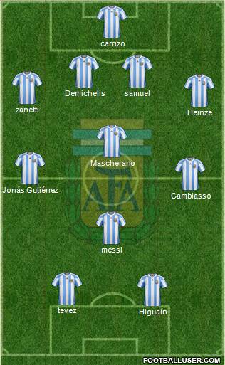 Argentina Formation 2011
