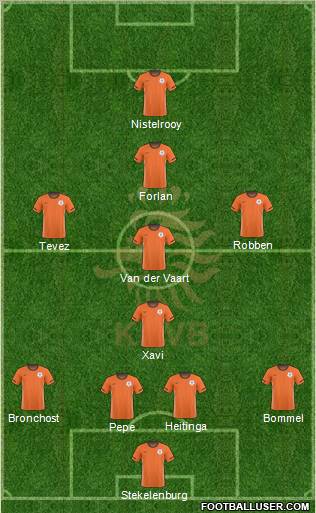 Holland Formation 2011