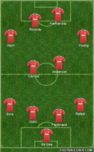 Manchester United Formation 2011