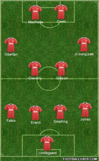 Manchester United Formation 2011
