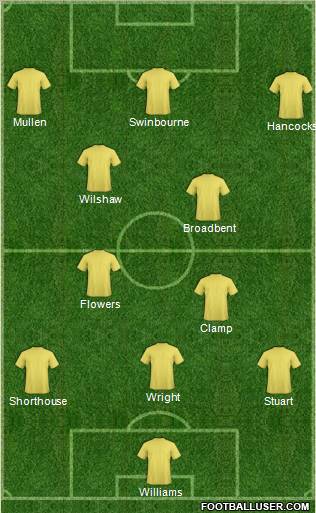Dream Team Formation 2011
